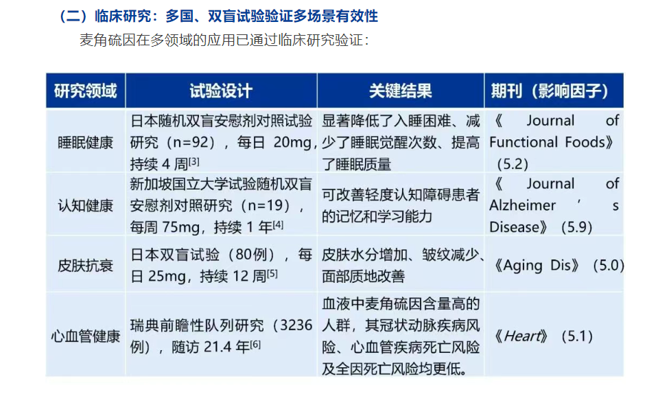麦角硫因到底是不是“假药”？饶毅与科伦对线升级