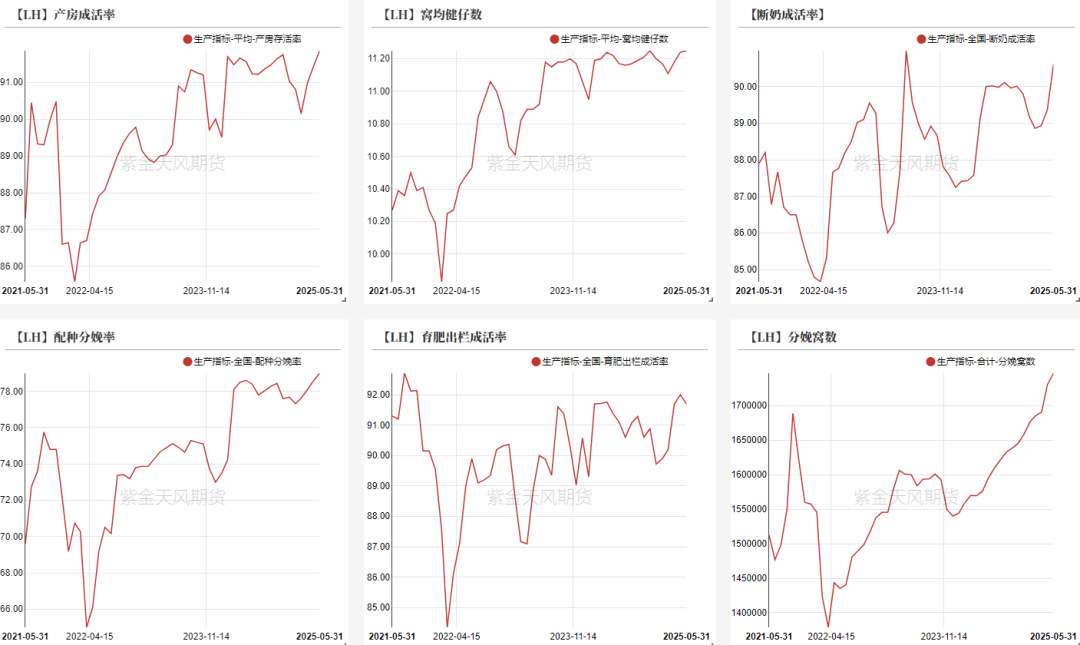 生猪：出栏降重，期现偏弱