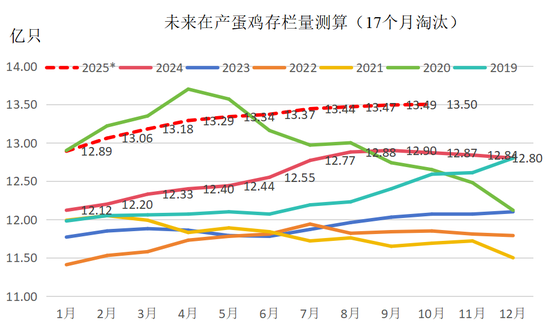 【鸡蛋专题】本轮鸡蛋价格周期的底部如何评估？