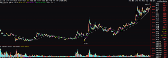 002750，暴跌36%！