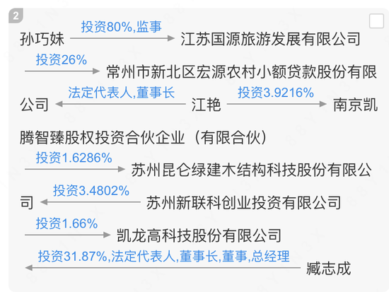 300912,IPO材料造假,隐瞒七年