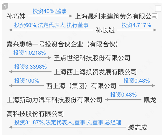 300912,IPO材料造假,隐瞒七年