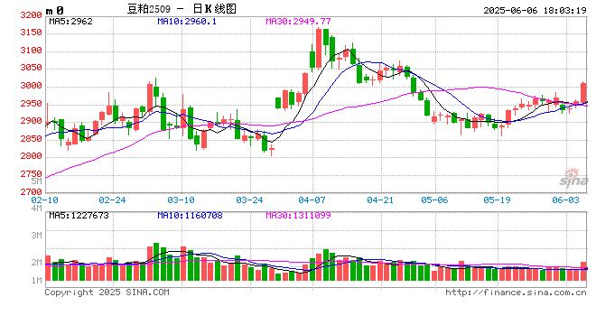海关总署：即日起允许符合相关要求的乌拉圭豆粕、油菜籽粕进口
