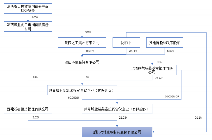 市值161亿，血制品龙头停牌易主！
