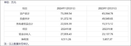 绿通科技资本局：股价破发玩跨界 “老熟人”创钰投资用700万撬动公司6亿？