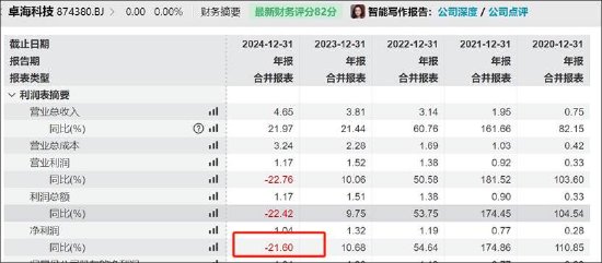 绿通科技资本局：股价破发玩跨界 “老熟人”创钰投资用700万撬动公司6亿？