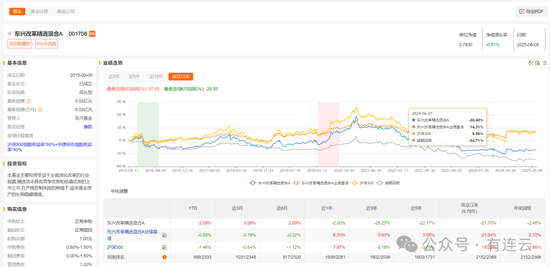东兴基金研究部总经理孙继青接回自己的“落后产品”!离开权益市场近一年,历任混基业绩分化