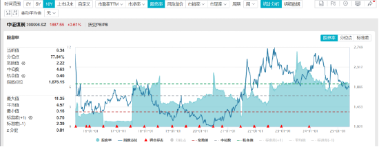 ETF日报：近日随着煤价下跌，煤炭板块有所回调，煤炭股息率进一步提升，可关注煤炭ETF