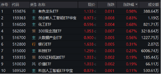 逐“光”而行？信创新晋“吸金大户”，562030叒现天量，基金公司紧急提示风险！金融科技突然变脸，什么原因