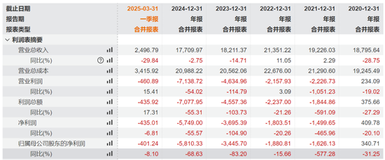 “创投大佬”3.8亿拿下2家上市公司,洗牌董事会出师未捷!