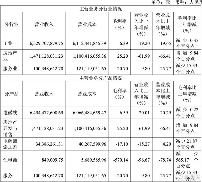 从实控人到独董集体失范 两年归母净亏损超11亿的冠城新材何去何从?