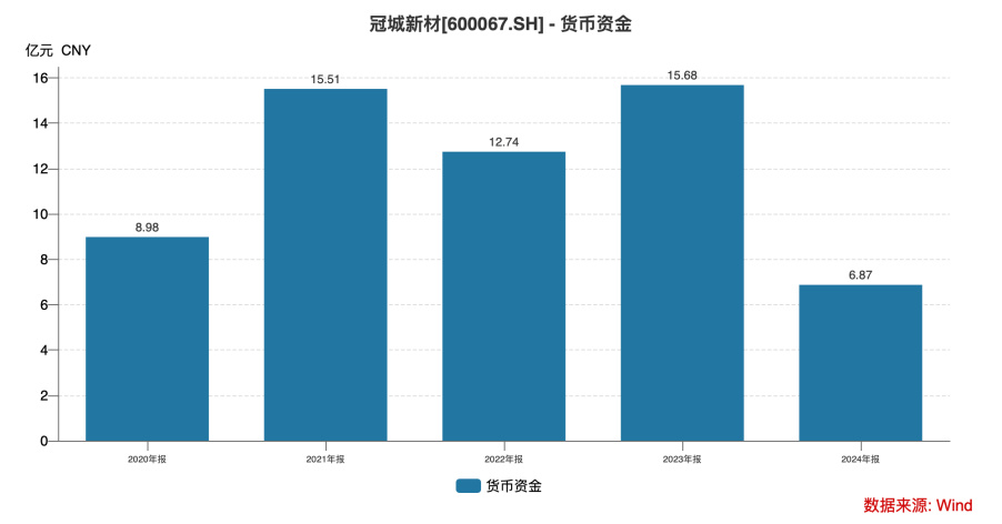 从实控人到独董集体失范 两年归母净亏损超11亿的冠城新材何去何从?