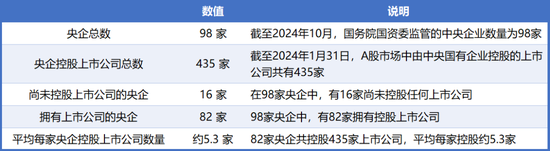98家央企资本市场实力全解析：434家上市公司版图曝光，谁才是万亿市值王者？
