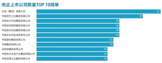 98家央企资本市场实力全解析：434家上市公司版图曝光，谁才是万亿市值王者？