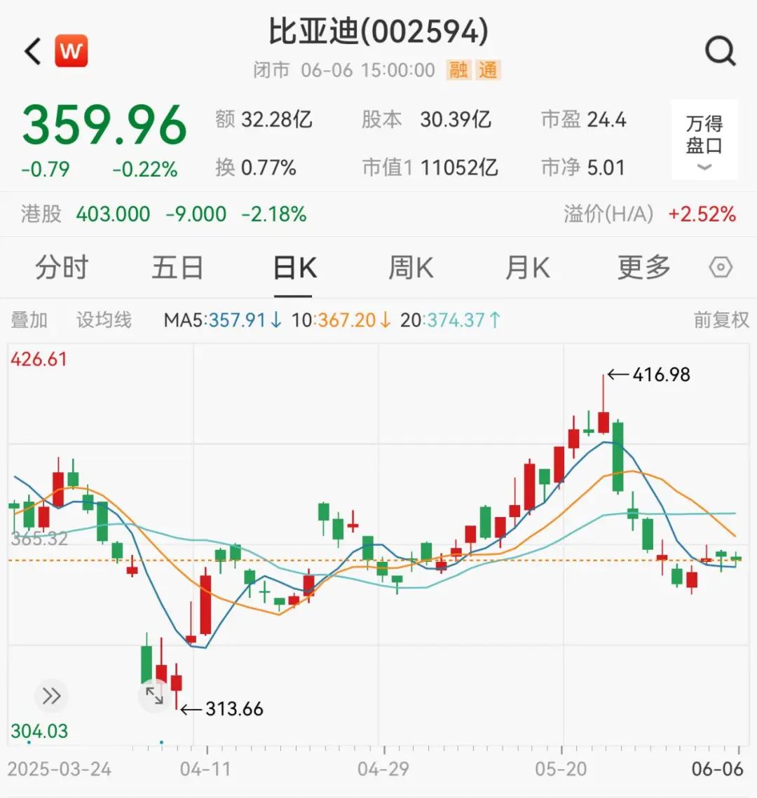 比亚迪刷屏!王传福重磅发声,信息量大!