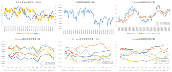 纸浆:宏观风险扰乱交易节奏