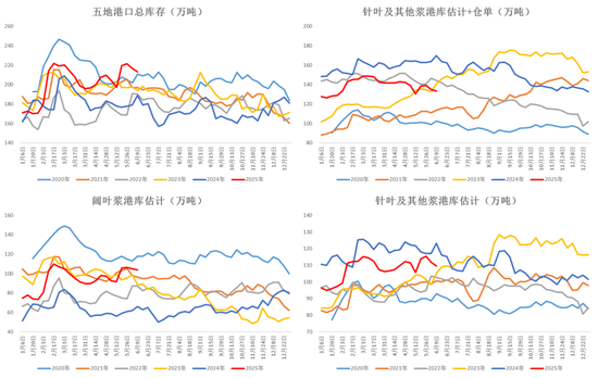 纸浆:宏观风险扰乱交易节奏