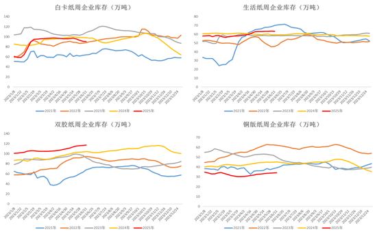 纸浆:宏观风险扰乱交易节奏