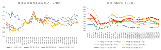 纸浆:宏观风险扰乱交易节奏