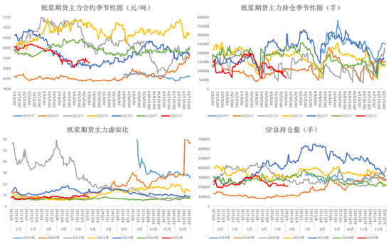 纸浆:宏观风险扰乱交易节奏