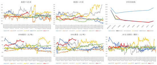 纸浆:宏观风险扰乱交易节奏