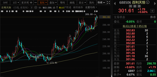 千亿A股创新药公司，现重大研发进展！136家机构火速调研！
