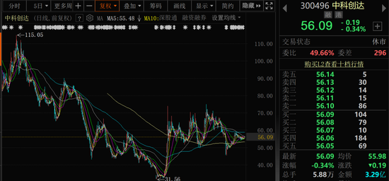 千亿A股创新药公司，现重大研发进展！136家机构火速调研！