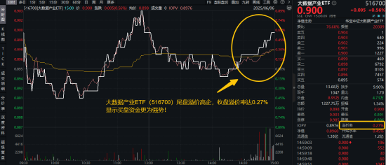 信创赛道火爆原因或已找到！信创ETF基金（562030）近10日吸金3.55亿元！大数据产业ETF尾盘溢价飙升