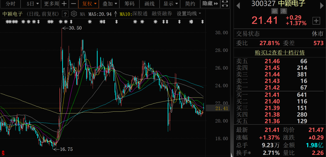 300327，筹划控制权变更，停牌