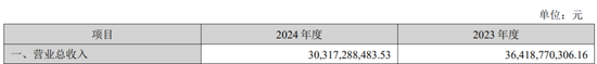 又一上市公司“卖壳”终止！海王生物2024年巨亏11亿，把交易压垮了？