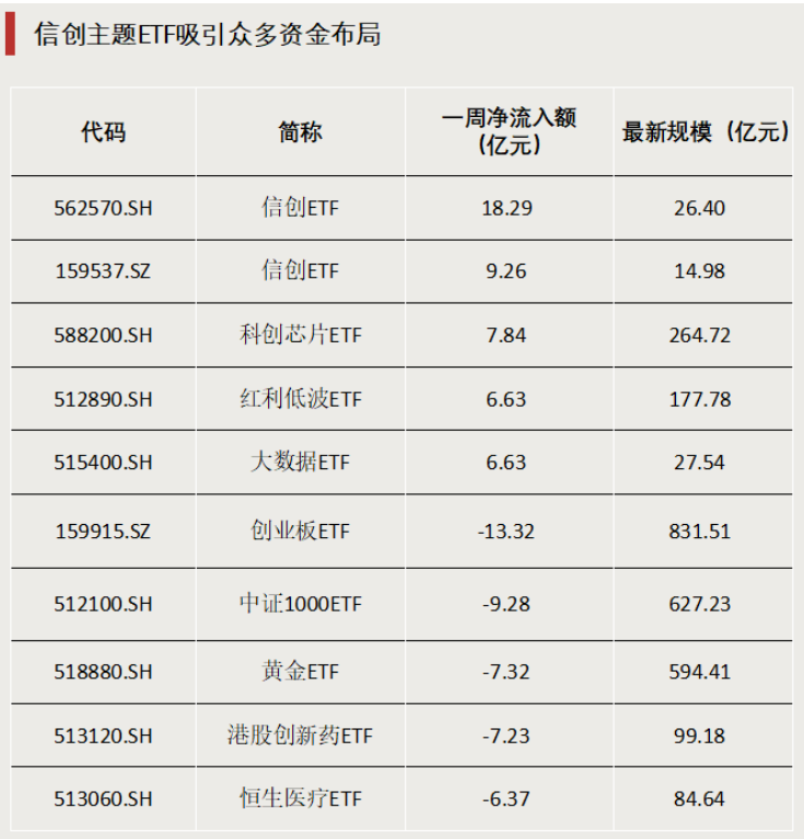 债券型ETF,迈入“三千亿”时代