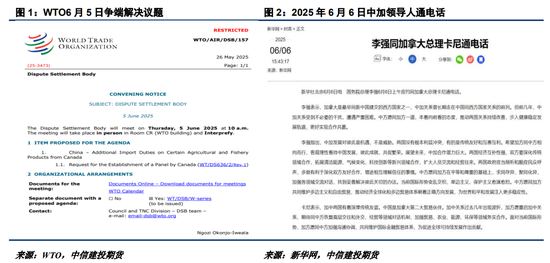 【菜系周报】经贸释放缓和信号，但进口估值已存支撑