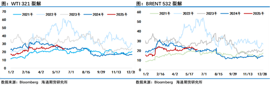 油价周线大涨！美国石油钻机数暴跌，中国原油加工量跳涨，油市供需端再现高弹性