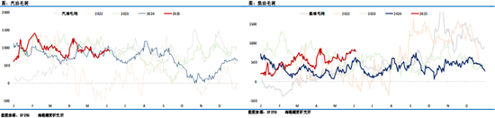 油价周线大涨！美国石油钻机数暴跌，中国原油加工量跳涨，油市供需端再现高弹性