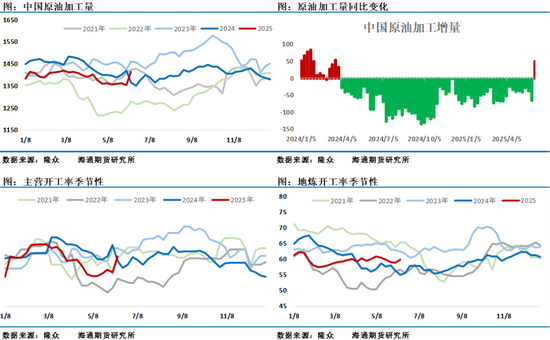油价周线大涨！美国石油钻机数暴跌，中国原油加工量跳涨，油市供需端再现高弹性