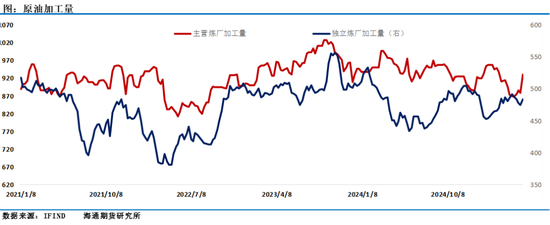 油价周线大涨！美国石油钻机数暴跌，中国原油加工量跳涨，油市供需端再现高弹性