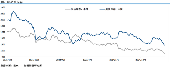 油价周线大涨！美国石油钻机数暴跌，中国原油加工量跳涨，油市供需端再现高弹性