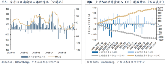 广发证券：赴港IPO募资投向哪里？后续还有哪些排队？有何影响？