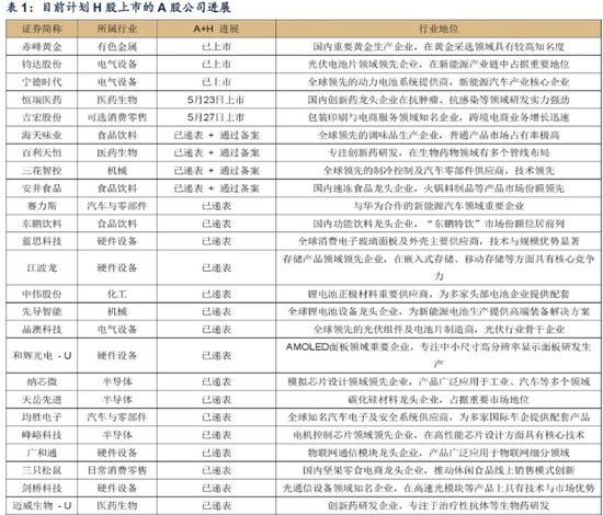 广发证券：赴港IPO募资投向哪里？后续还有哪些排队？有何影响？