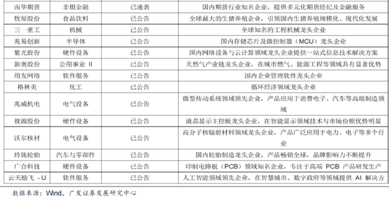 广发证券：赴港IPO募资投向哪里？后续还有哪些排队？有何影响？