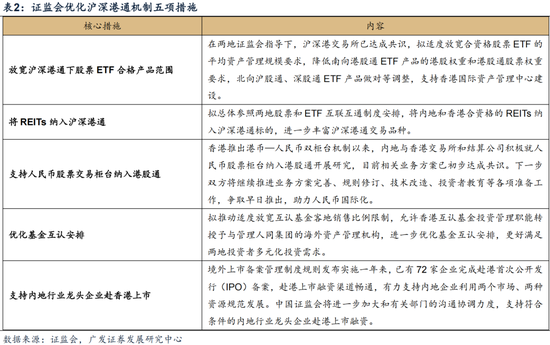 广发证券：赴港IPO募资投向哪里？后续还有哪些排队？有何影响？