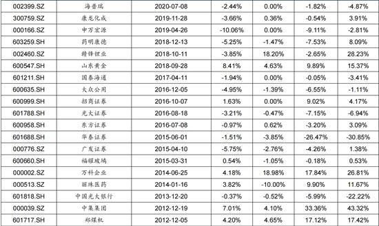 广发证券：赴港IPO募资投向哪里？后续还有哪些排队？有何影响？