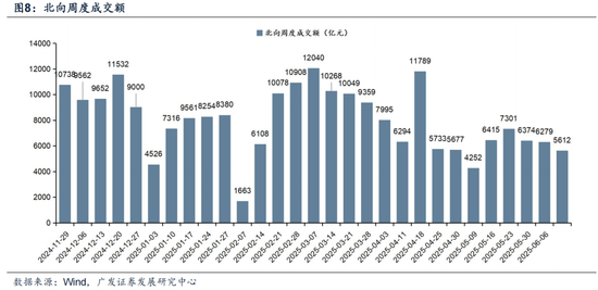 广发证券：赴港IPO募资投向哪里？后续还有哪些排队？有何影响？