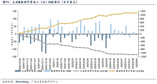 广发证券：赴港IPO募资投向哪里？后续还有哪些排队？有何影响？