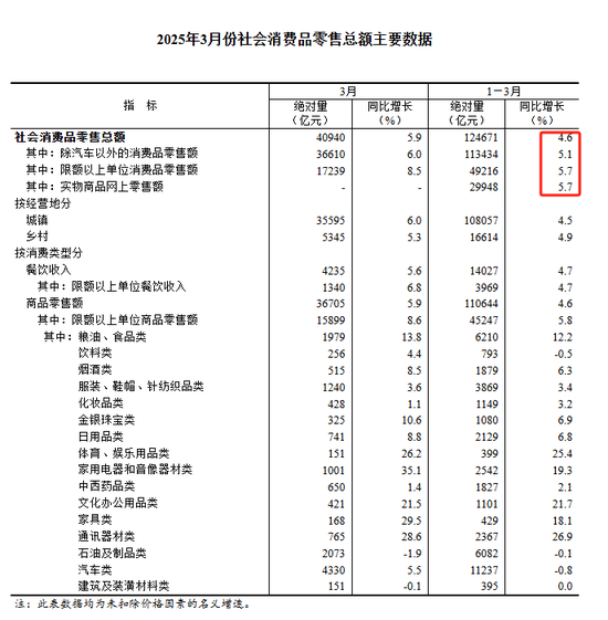 拼多多的“慢财报”背后：投入千亿扶持生态，蓄力未来增长