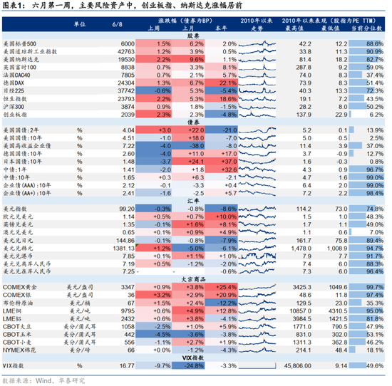 华泰证券：A股把握赔率思维