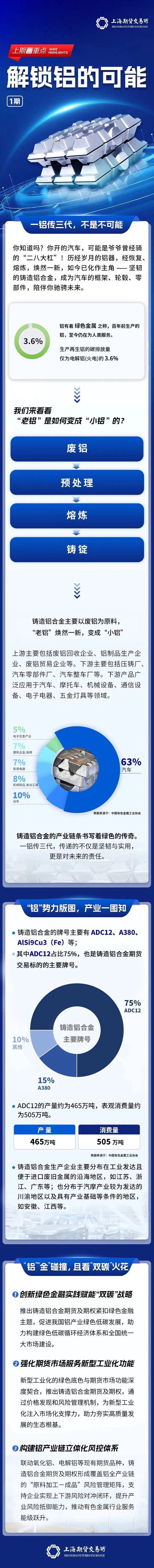 明日上市！上期所就铸造铝合金期货及期权相关问题答记者问