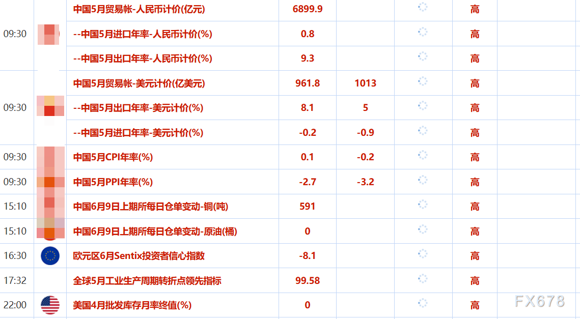 6月9日财经早餐：就业报告打击美联储降息希望，金价涨幅受限