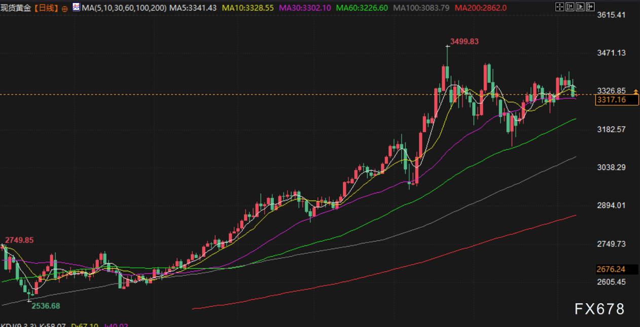 6月9日财经早餐：就业报告打击美联储降息希望，金价涨幅受限