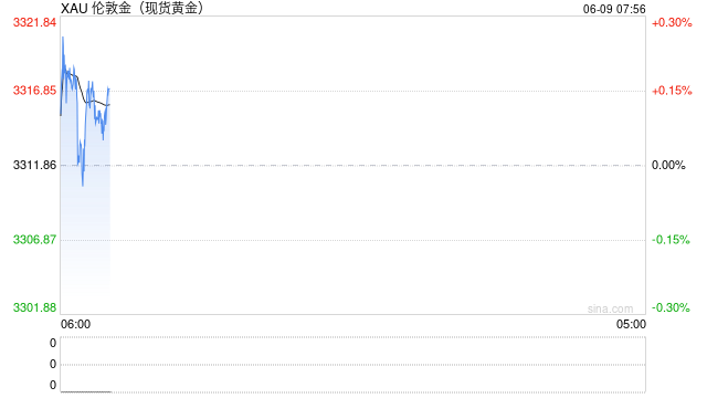 黄金：非农数据强于预期，降息概率再被下调